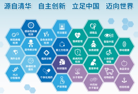 源自清華 自主創(chuàng)新